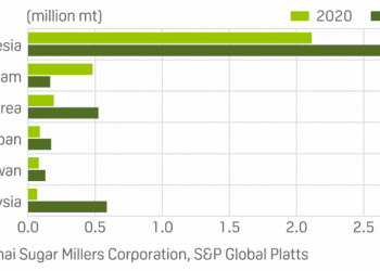 Đường Thái hết cửa sau quyết định áp thuế