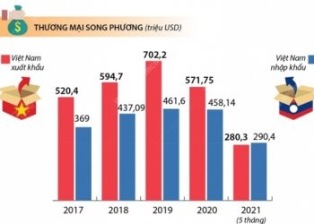 Hiệp định Thương mại giữa Việt Nam – Lào: Thực hiện biểu thuế nhập khẩu ưu đãi đặc biệt