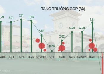 Còn nhiều dư địa phi tài chính có thể huy động cho phục hồi kinh tế